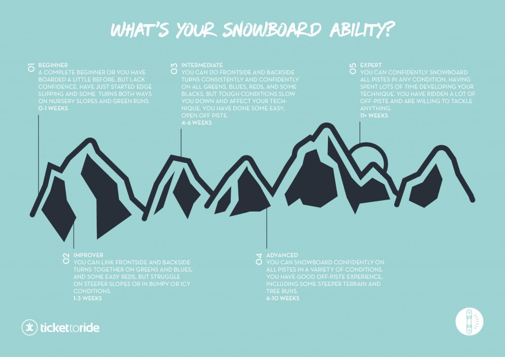 Snowboard Ability