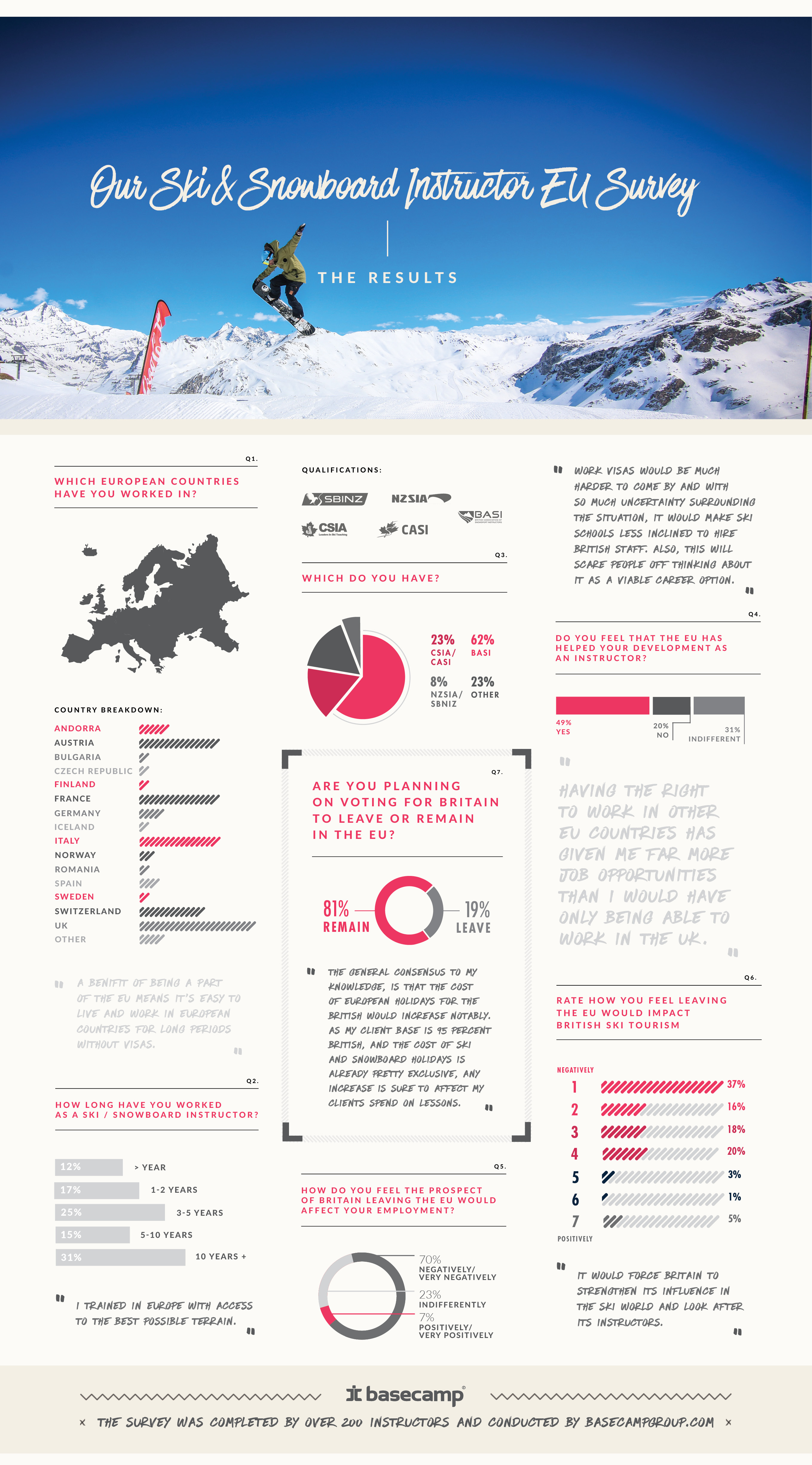 Eu Ref Infographic 07