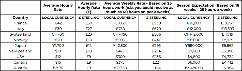 ski instructor earn